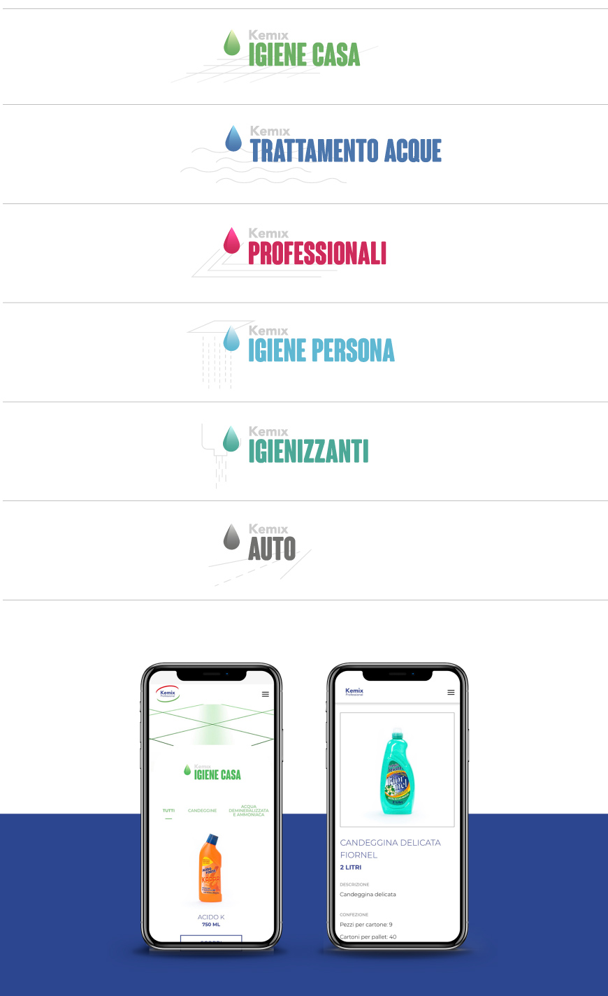 Officine06 Progetto Kemix Professional 3